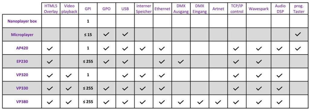Waves System Microplayer Overview