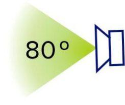 Directional speaker radiation pattern