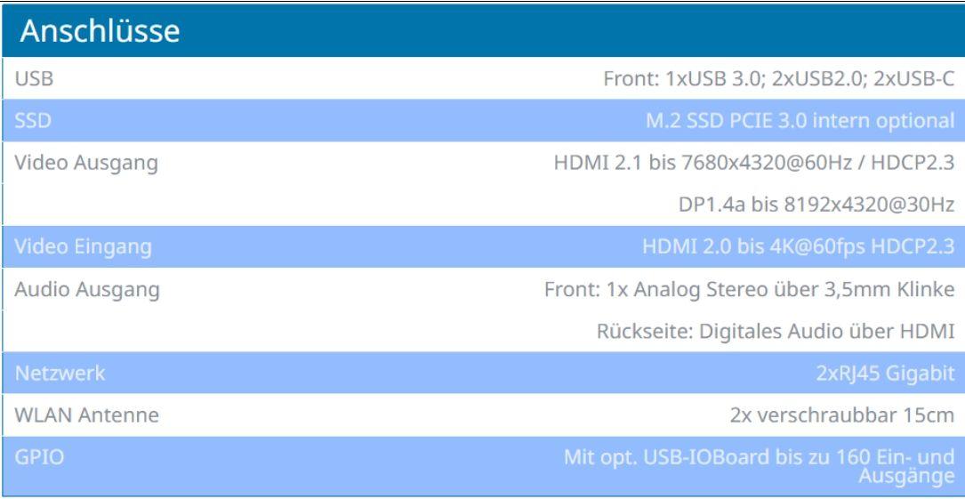 CF Player 8K connections