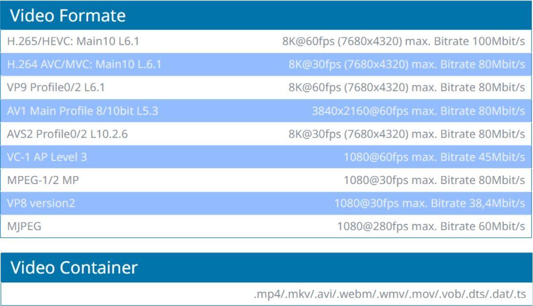 CF Player 8K Video formats