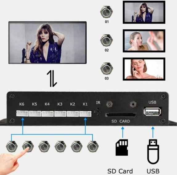 Push button control of MPC1005-N-12L